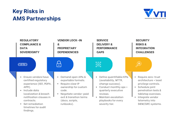 4 best practices to mitigate Managed Application Services Market Risks