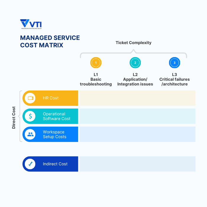 Managed IT Services Pricing Matrix Explanation