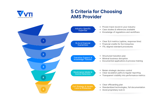 what is ams provider criteria? 5 most important criteria
