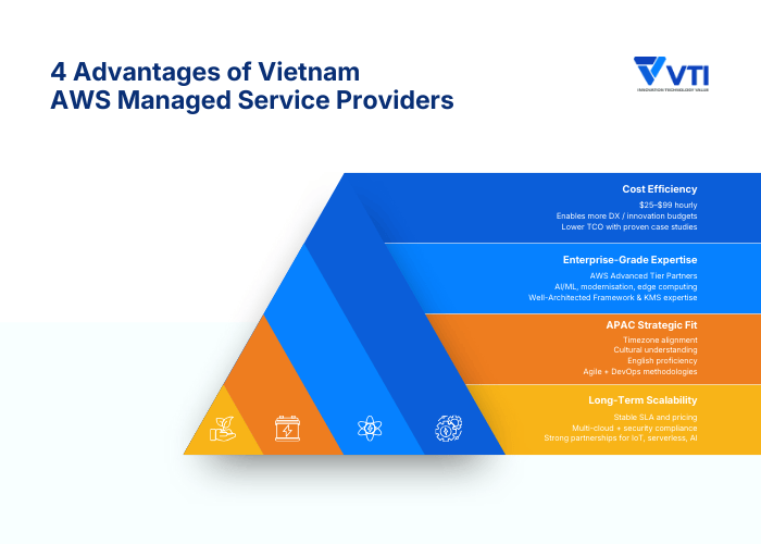 4 Advantages of Vietnam AWS Managed Service Provider