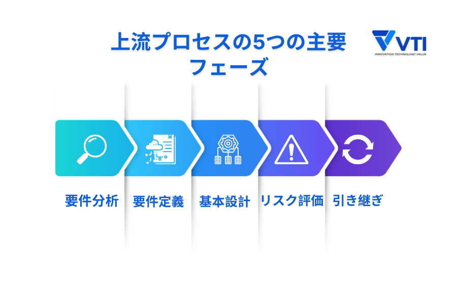 5 main phases of the upstream process