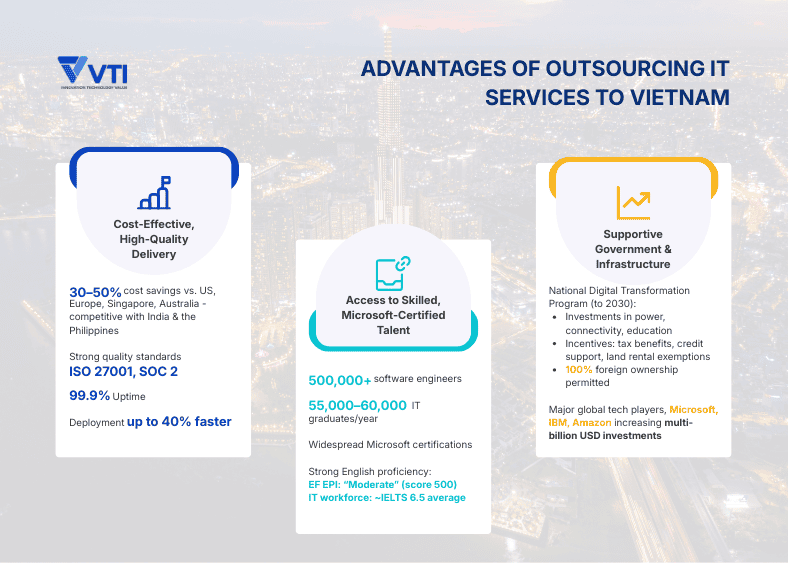 Advantages of Microsoft Managed Services Provider in Vietnam