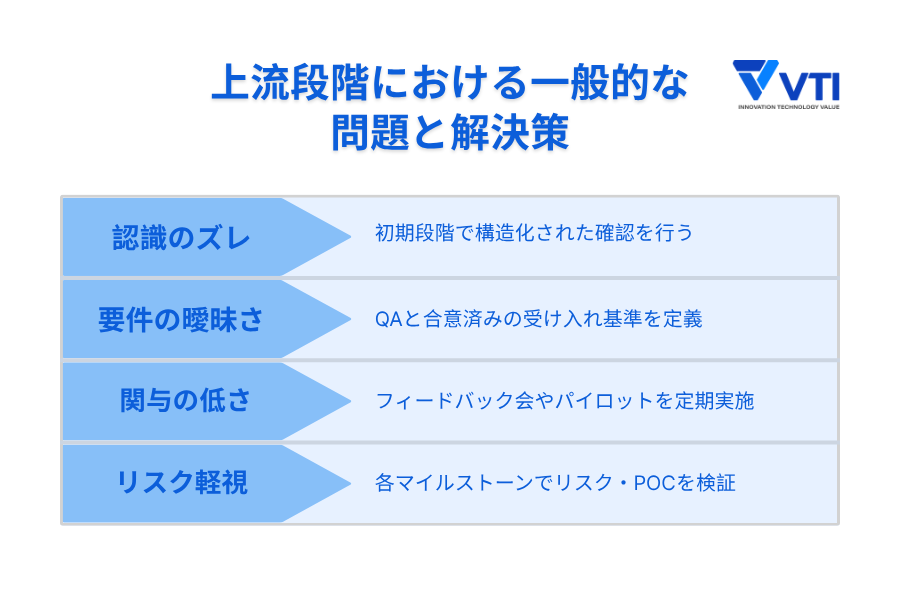 Common challenges of the upstream process