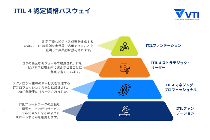 ITIL認定とは何ですか？