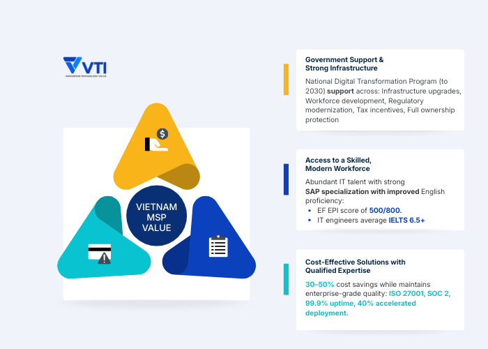 Why you should choose Vietnam SAP Managed Services Provider