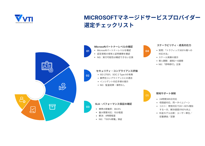 Microsoftマネージドサービスプロバイダーの選び方