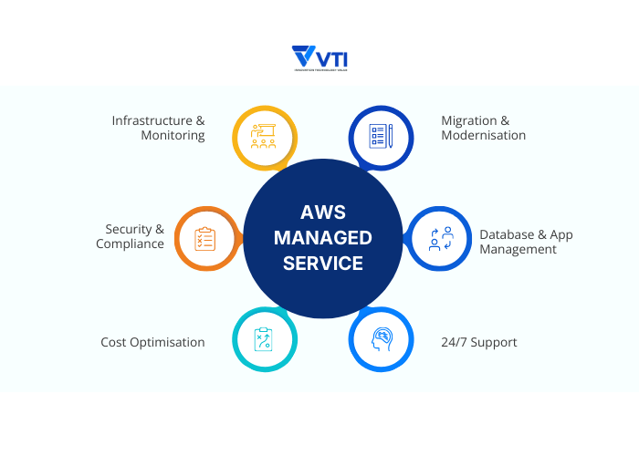 what can a AWS Managed Service Provider provide?
