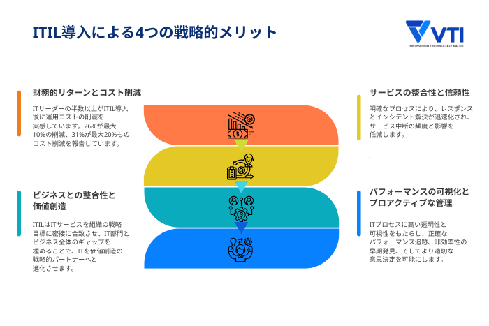 サービスの一貫性と信頼性