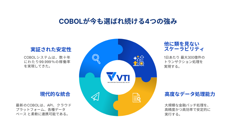 COBOLプログラミング言語のメリット