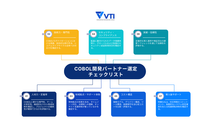 アジアで信頼できるCOBOL開発会社を見つける方法