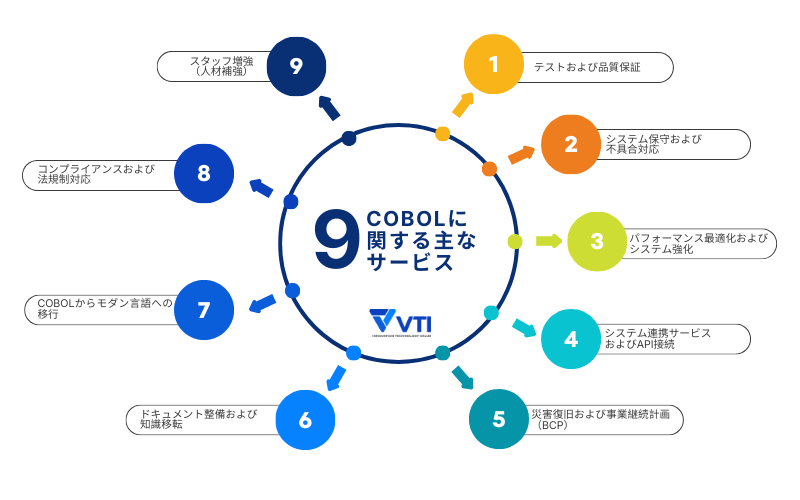 COBOL開発会社が提供するサービス