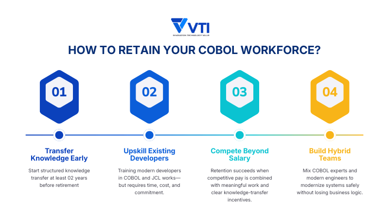 how to retain COBOL programming language workforce