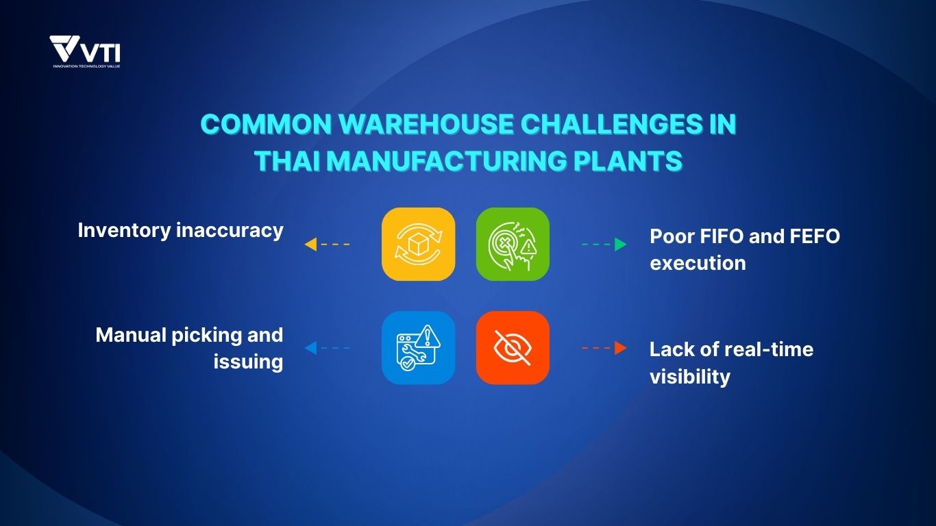 Common Warehouse Challenges in Thai Manufacturing Plants