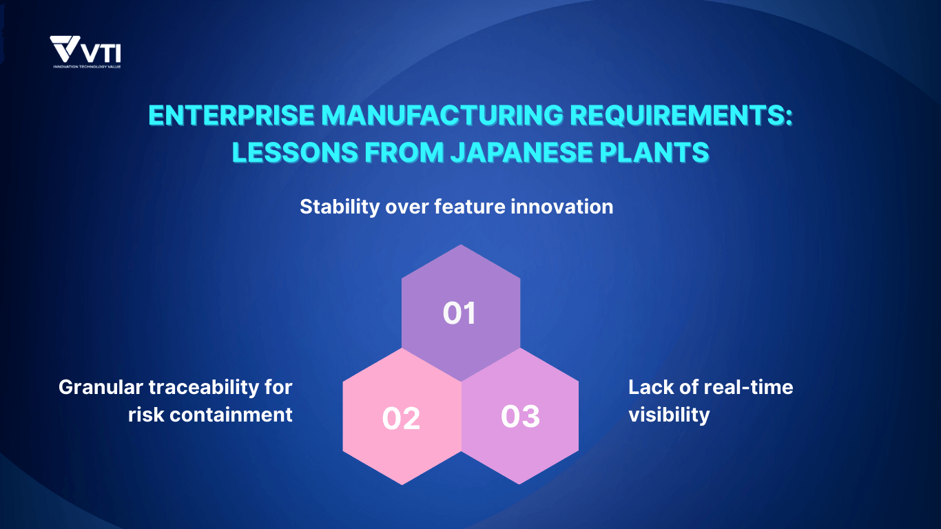 Enterprise Manufacturing Requirements Lessons from Japanese Plants