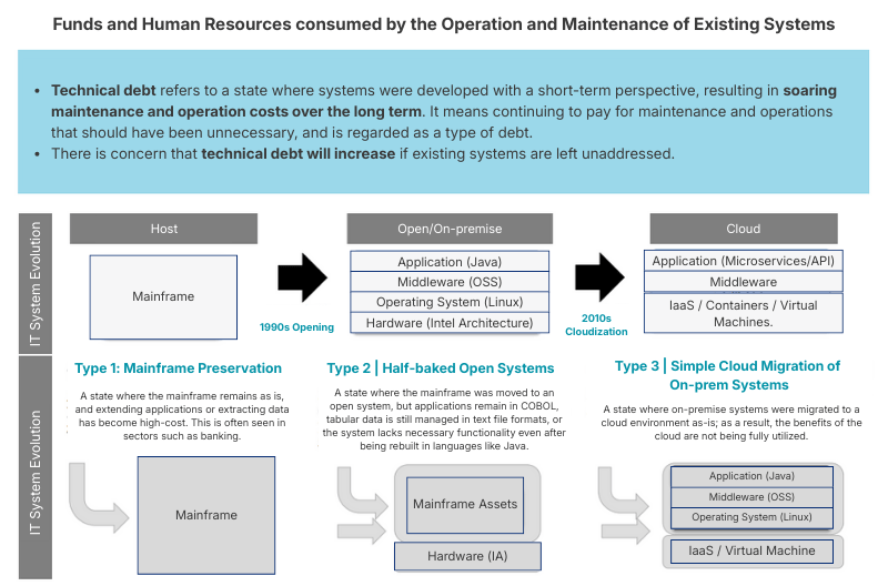 Resources and Human Resources consumed by the Operation and Maintenance of Existing COBOL Bank Systems