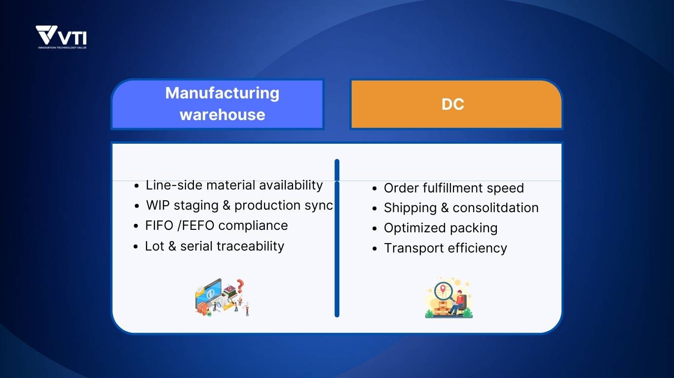 Manufacturing warehouse vs DC