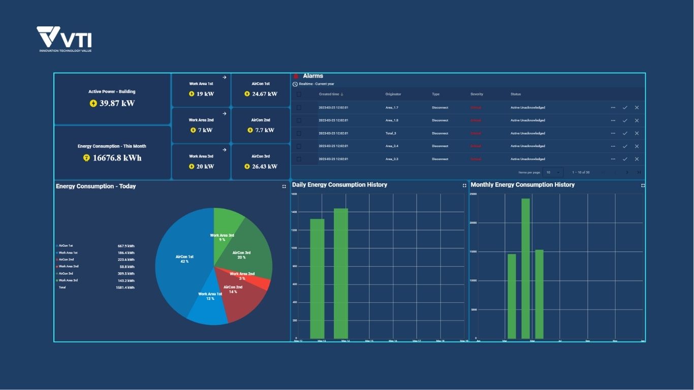 EMS dashboard