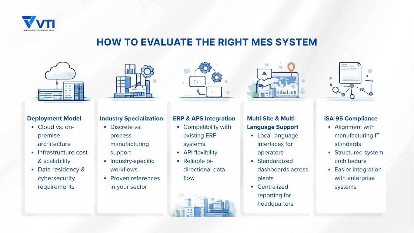 How to Evaluate the Right MES System