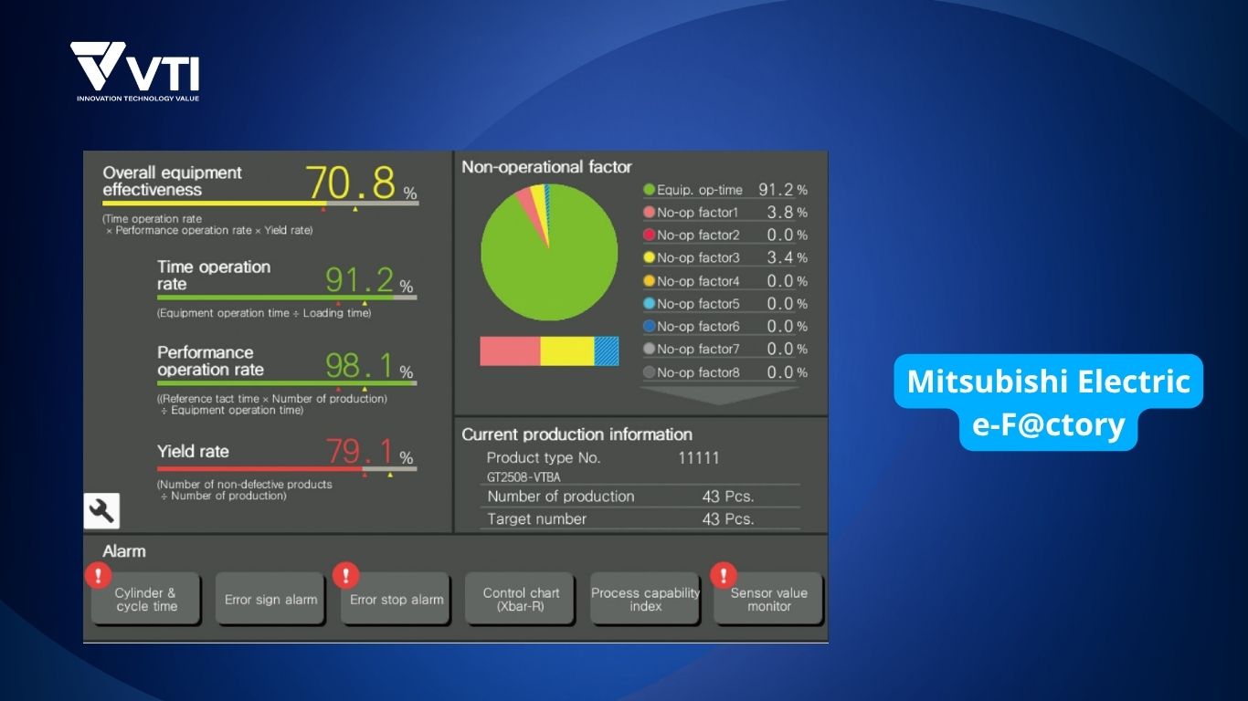 Mitsubishi Electric e-F@ctory