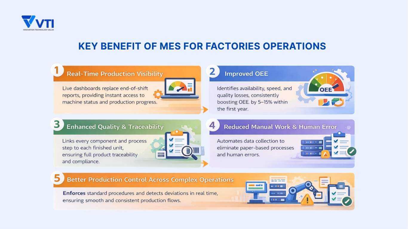 key benefit of mes for factories operations