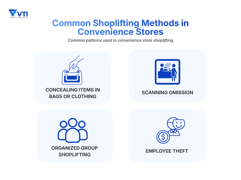 Convenience Store shoplifting Methods