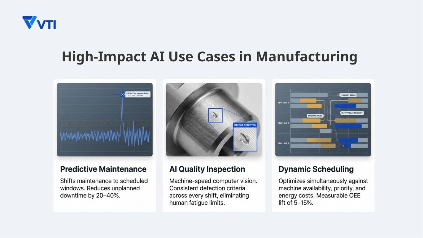 High-Impact AI Use Cases in Manufacturing