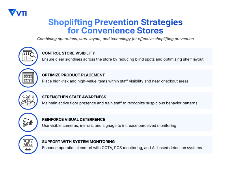 Shoplifting Prevention Strategies for Convenience Stores