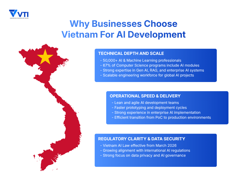 AI solutions company in Vietnam