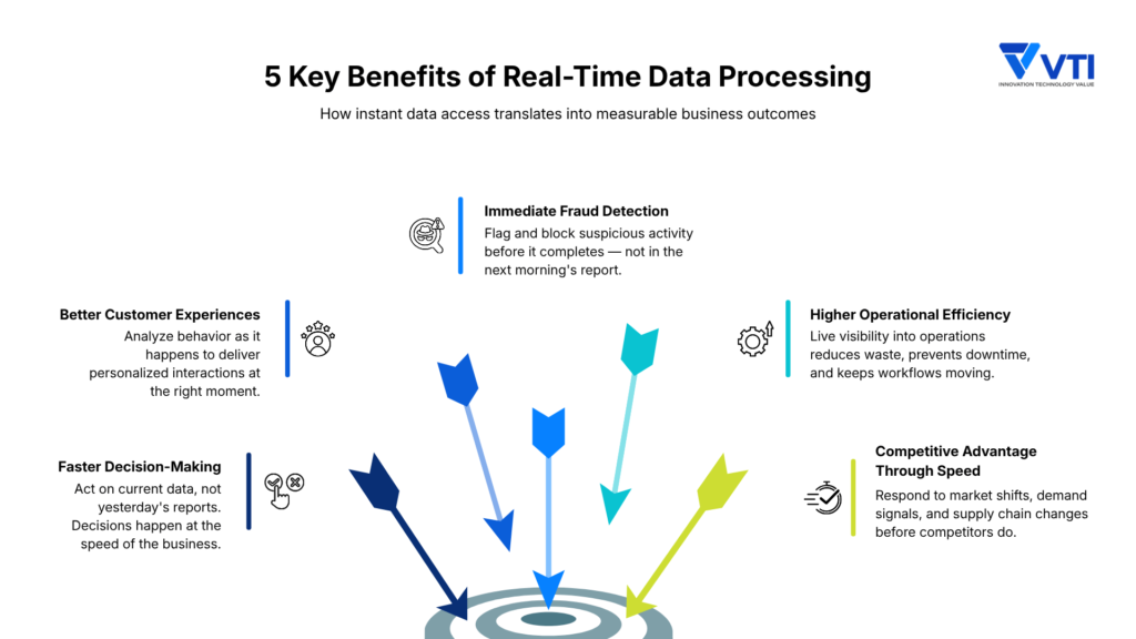 5 Key Benefits of Real-Time Data Processing