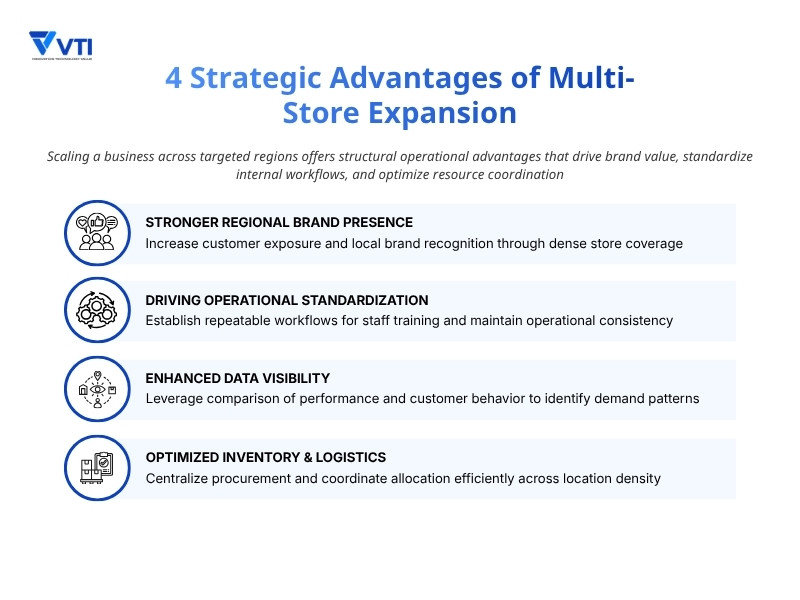 Benefits of multi-store expansion 