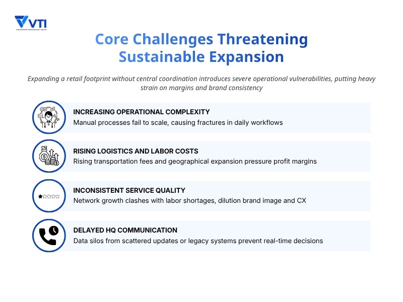 Common system challenges in multi-location expansion