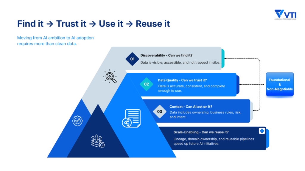 Three Areas of AI Data Readiness Foundation