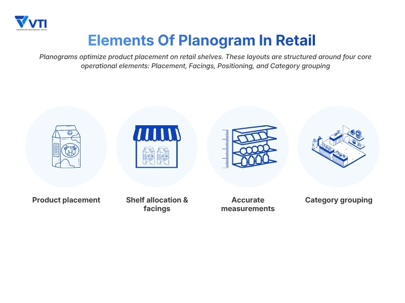 4 elements of planogram in retail