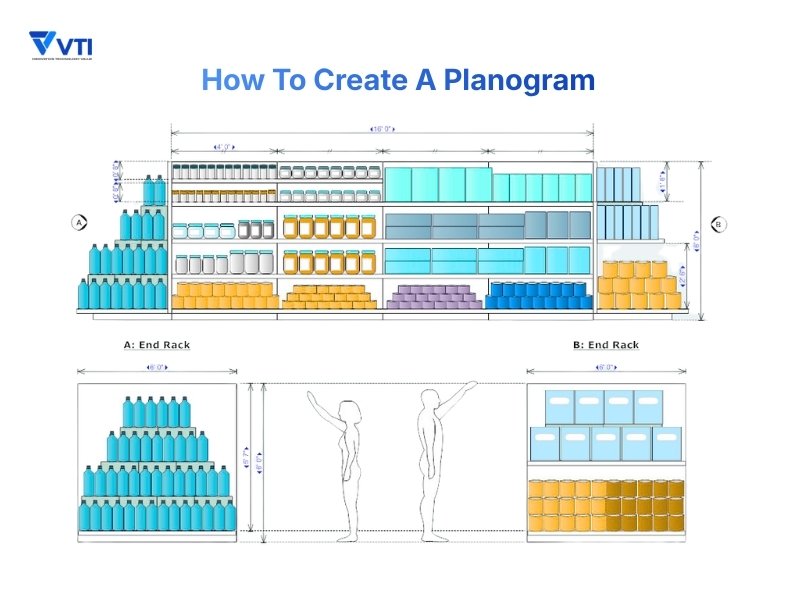 How to create a planogram