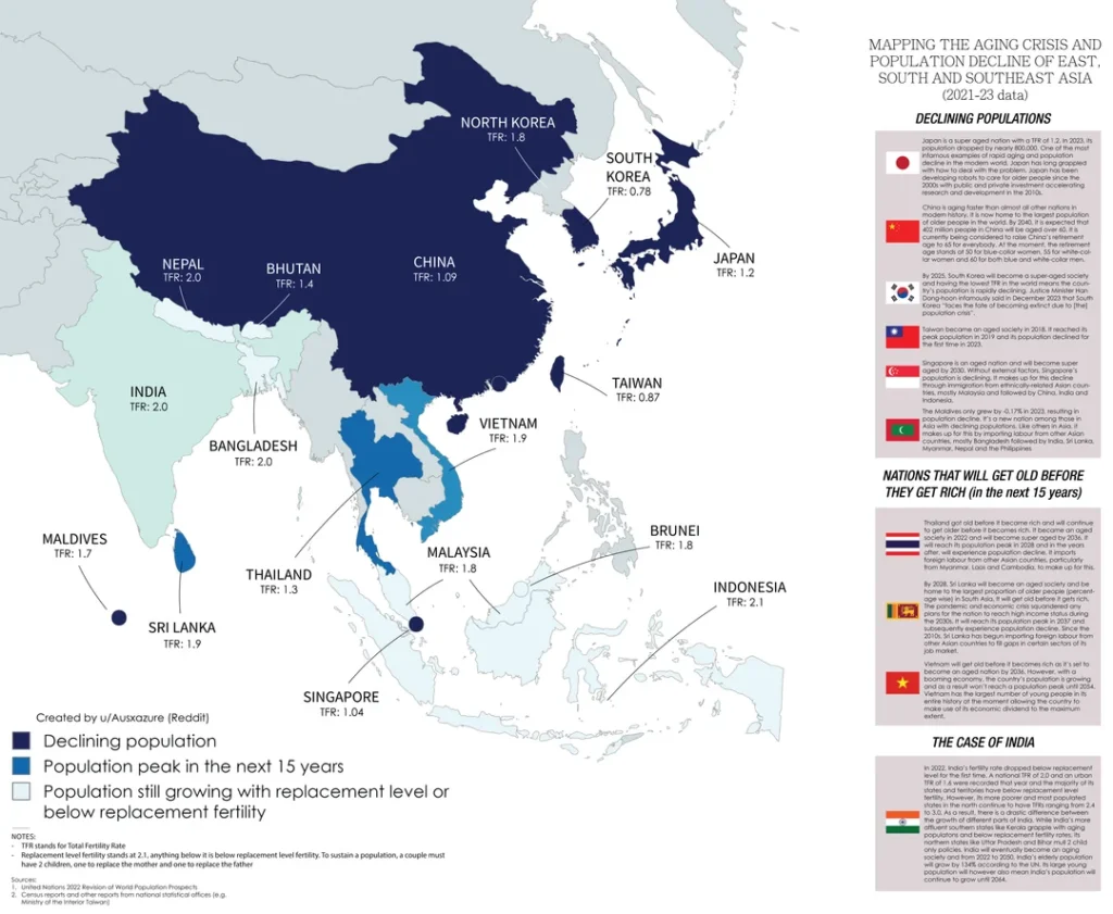 population decline and aging crisis in Asia