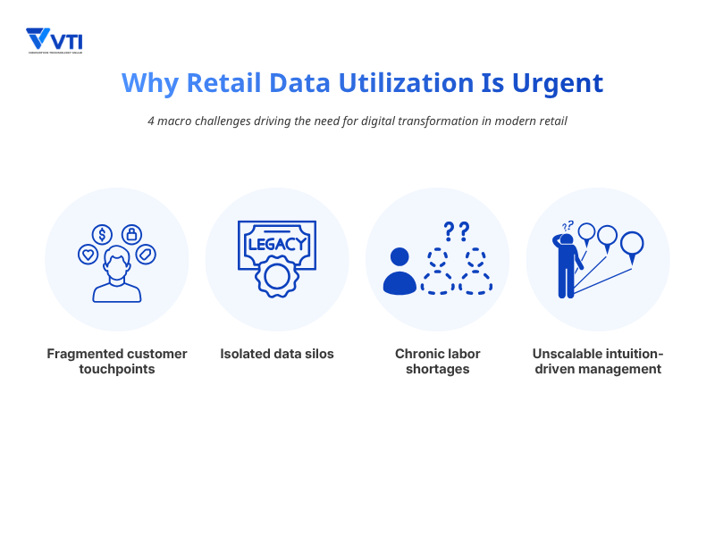 The important of retail data utilization