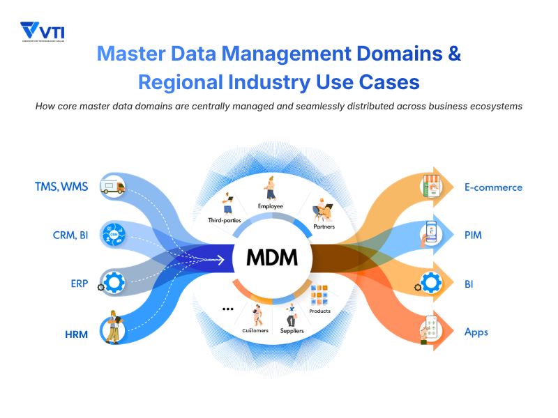 master-data-management-use-cases