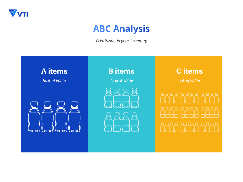 what is ABC analysis