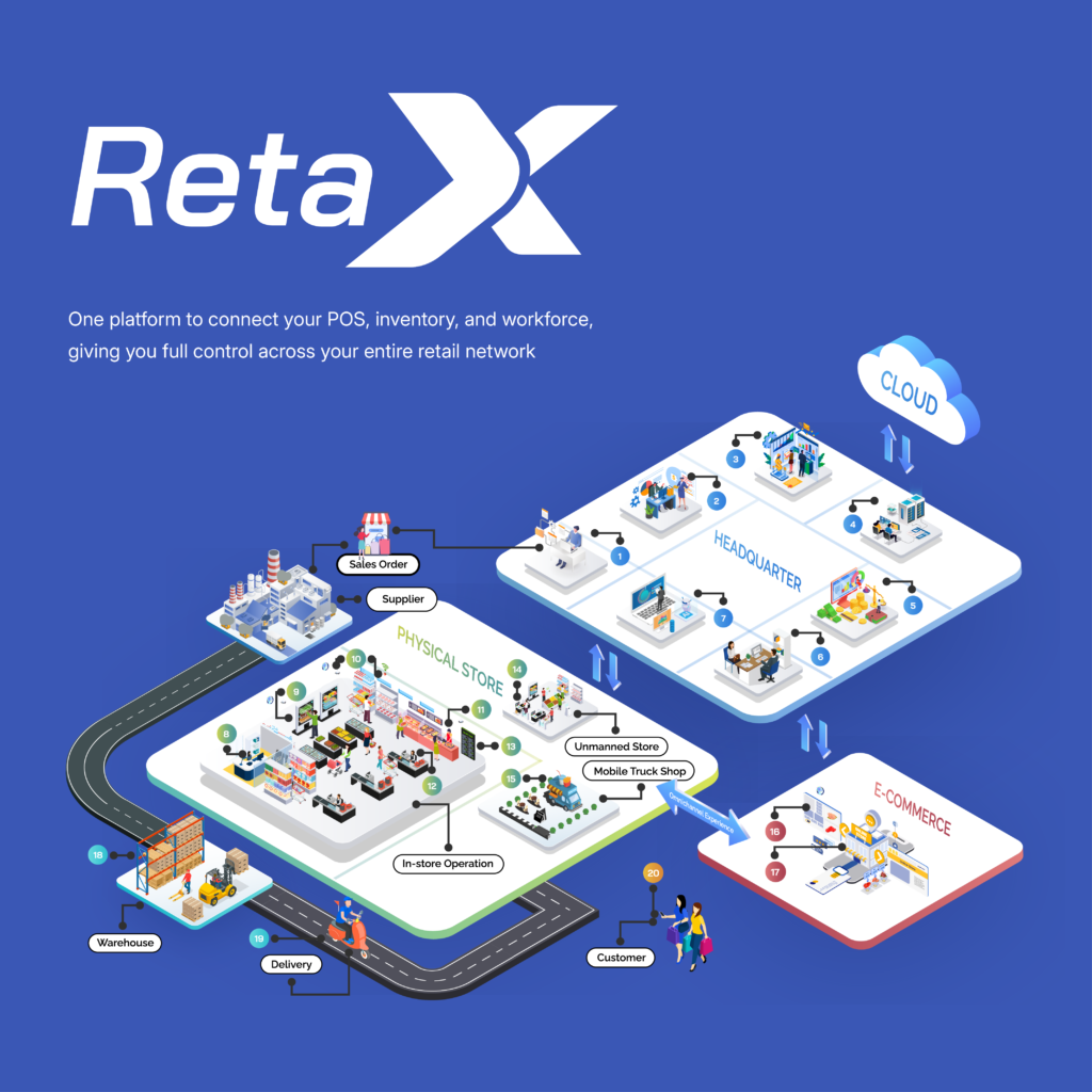 demo RetaX