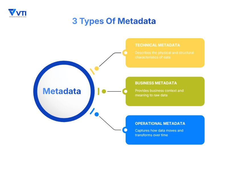 Types-of-metadata