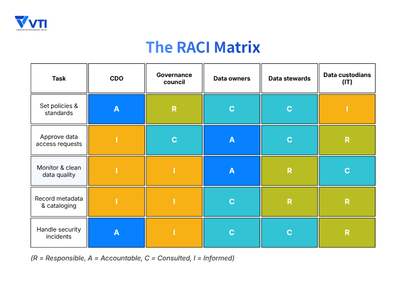 Enterprise Data Governance Framework