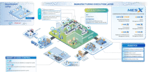 VTI Solutions’ AI-integrated smart manufacturing landscape in labor shortage in manufacturing