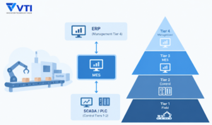 Thorough explanation of the difference between MES and SCADA