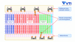 WMSX: The Central Orchestration Platform 