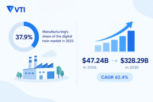 Benefits of Digital Twins in Manufacturing